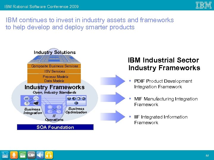 IBM Rational Software Conference 2009 IBM continues to invest in industry assets and frameworks