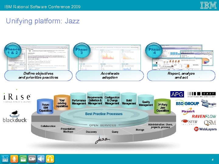 IBM Rational Software Conference 2009 Unifying platform: Jazz Phases 1&2 Define objectives and prioritize