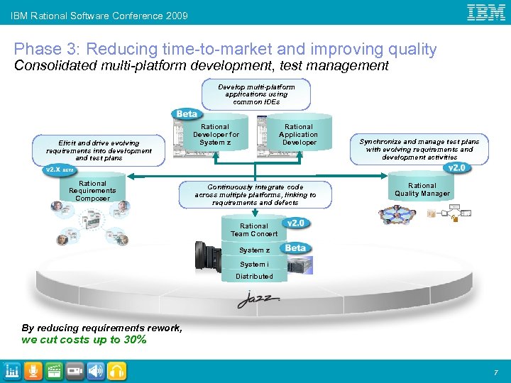 IBM Rational Software Conference 2009 Phase 3: Reducing time-to-market and improving quality Consolidated multi-platform