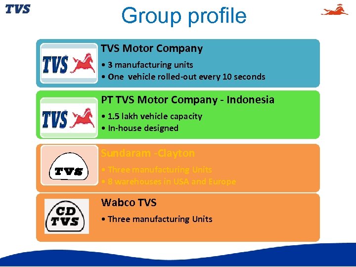 Group profile TVS Motor Company • 3 manufacturing units • One vehicle rolled-out every