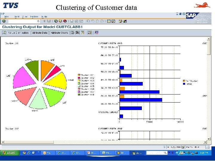 Clustering of Customer data 