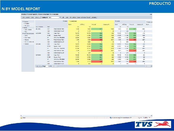 N BY MODEL REPORT PRODUCTIO 