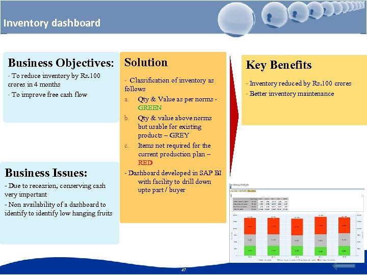 Inventory dashboard Business Objectives: Solution Key Benefits - To reduce inventory by Rs. 100