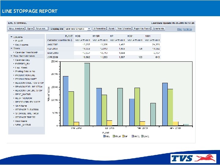 LINE STOPPAGE REPORT 