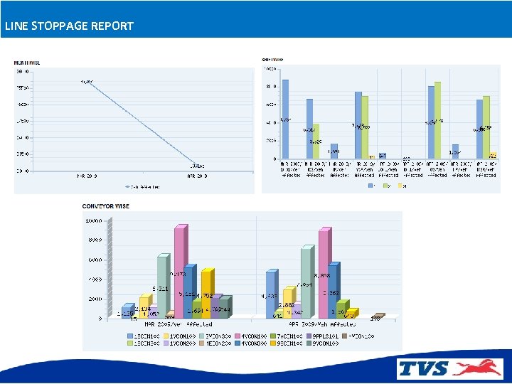 LINE STOPPAGE REPORT 