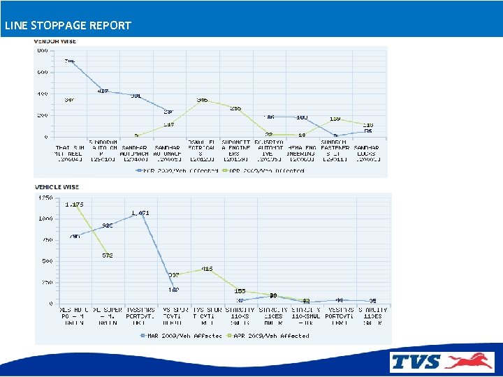 LINE STOPPAGE REPORT 