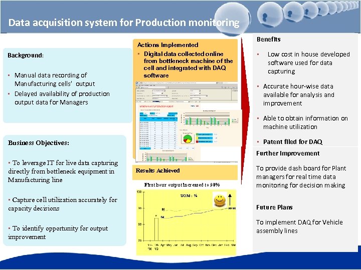 Data acquisition system for Production monitoring Background: • Manual data recording of Manufacturing cells’