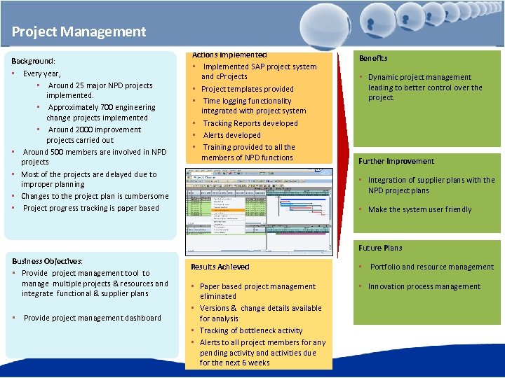Project Management Background: • Every year, • Around 25 major NPD projects implemented. •