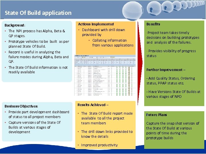 State Of Build application Background: • The NPI process has Alpha, Beta & QP
