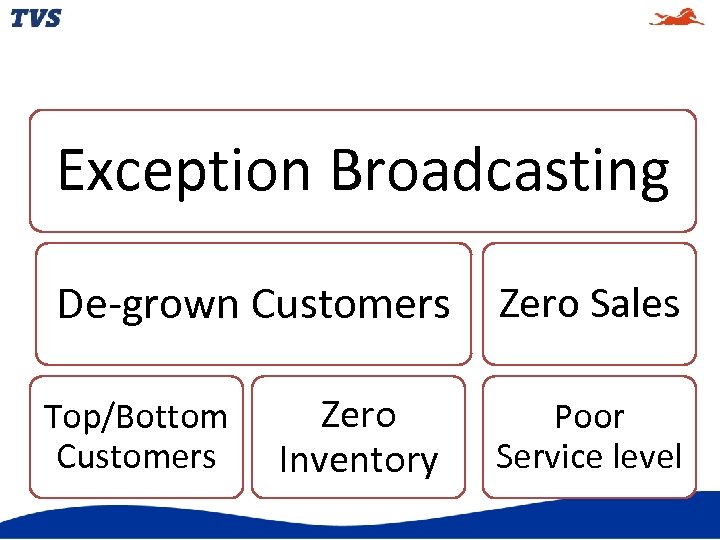 Exception Broadcasting De-grown Customers Top/Bottom Customers Zero Inventory Zero Sales Poor Service level 