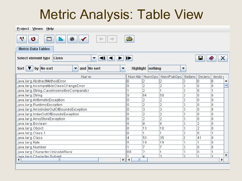 Metric Analysis: Table View 