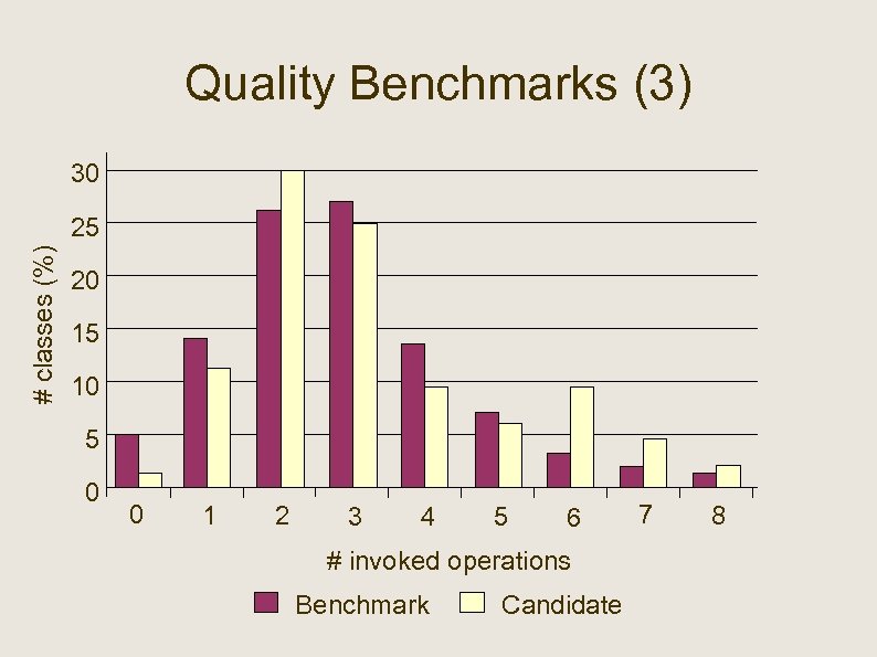 Quality Benchmarks (3) 30 # classes (%) 25 20 15 10 5 0 0