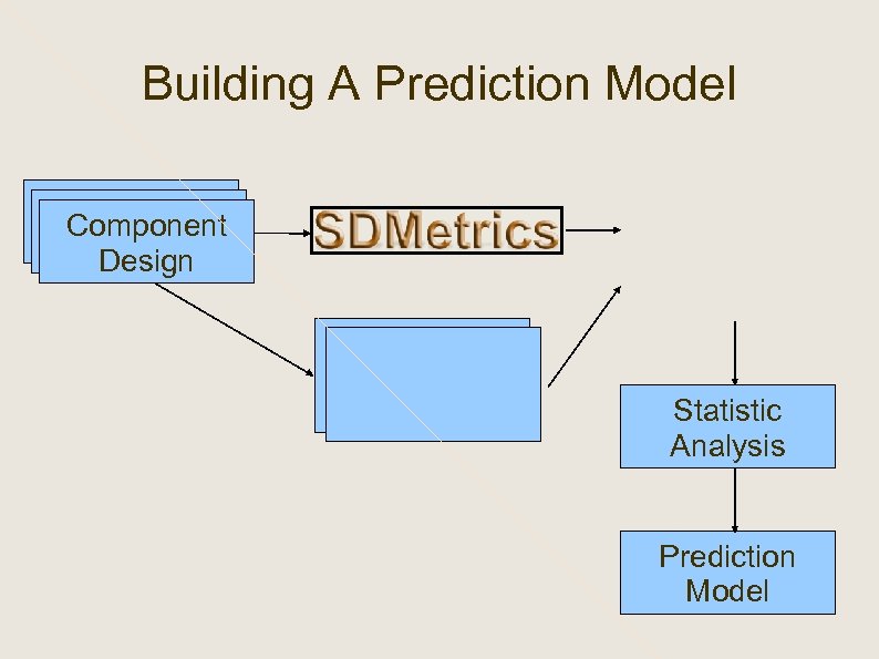 Building A Prediction Model Component Design Statistic Analysis Prediction Model 