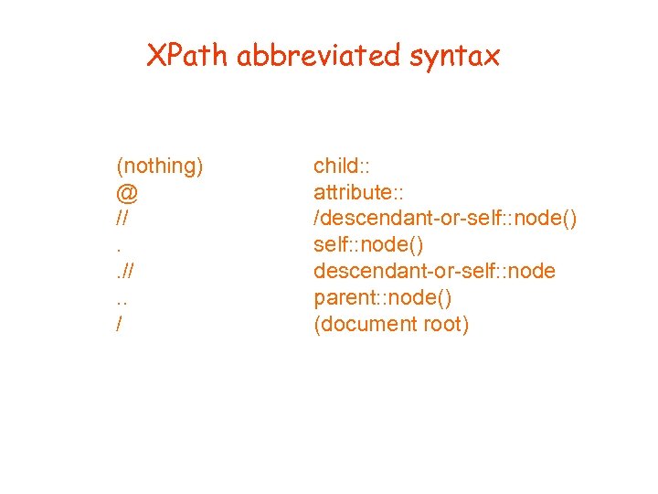 XPath abbreviated syntax (nothing) @ //. . / child: : attribute: : /descendant-or-self: :