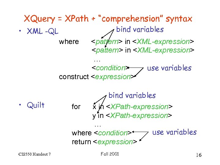 XQuery = XPath + “comprehension” syntax bind variables • XML -QL where <pattern> in