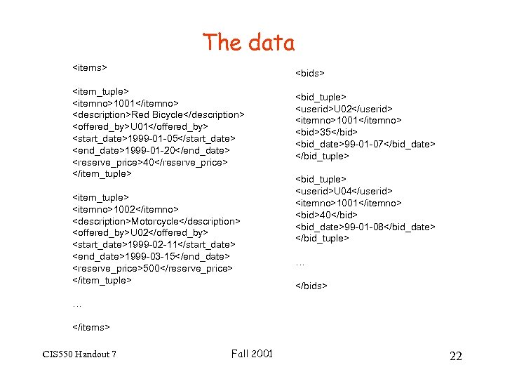 The data <items> <bids> <item_tuple> <itemno>1001</itemno> <description>Red Bicycle</description> <offered_by>U 01</offered_by> <start_date>1999 -01 -05</start_date> <end_date>1999