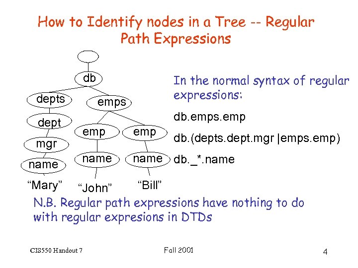 How to Identify nodes in a Tree -- Regular Path Expressions db depts dept