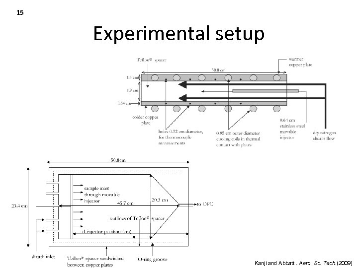 15 Experimental setup Kanji and Abbatt. Aero. Sc. Tech. (2009) 