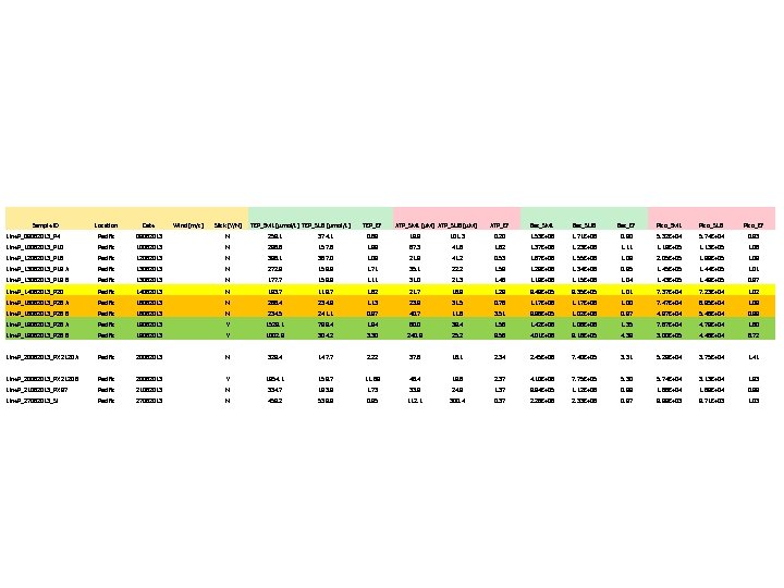 Location Date ATP_EF Bac_SML Bac_SUB Bac_EF Pico_SML Pico_SUB Pico_EF Line. P_09062013_P 4 Sample ID