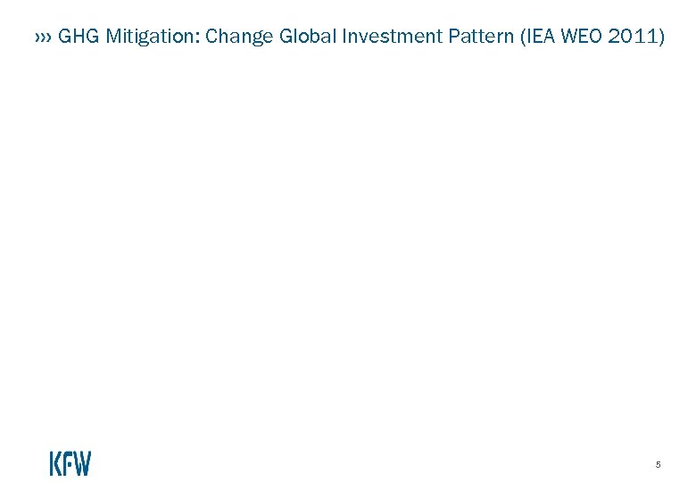 GHG Mitigation: Change Global Investment Pattern (IEA WEO 2011) 5 