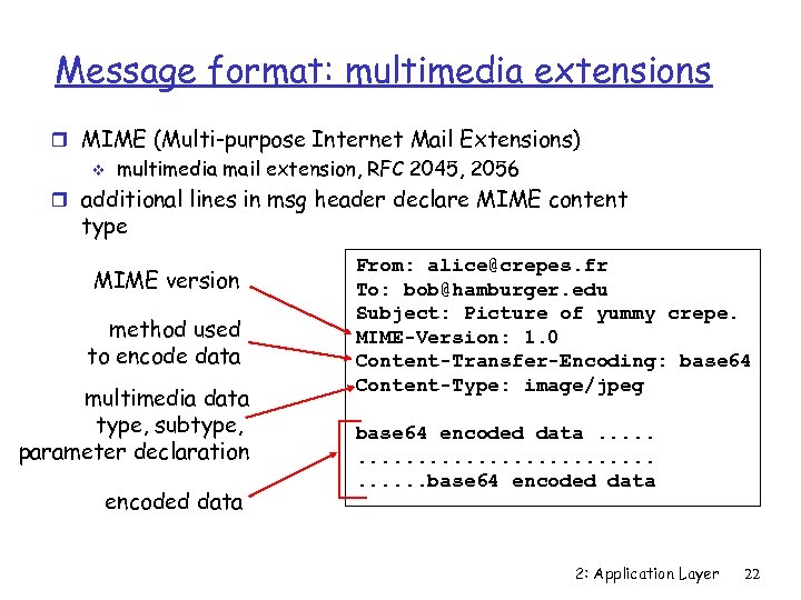 Message format: multimedia extensions r MIME (Multi-purpose Internet Mail Extensions) v multimedia mail extension,