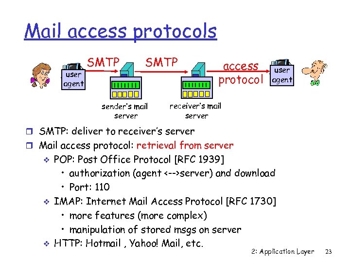Mail access protocols user agent SMTP sender’s mail server access protocol user agent receiver’s