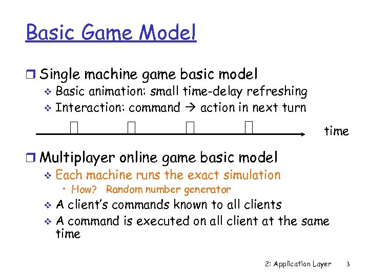 Basic Game Model r Single machine game basic model v Basic animation: small time-delay