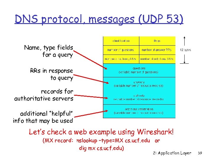 DNS protocol, messages (UDP 53) Name, type fields for a query RRs in response