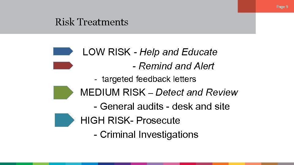 Page 5 Risk Treatments LOW RISK - Help and Educate - Remind and Alert