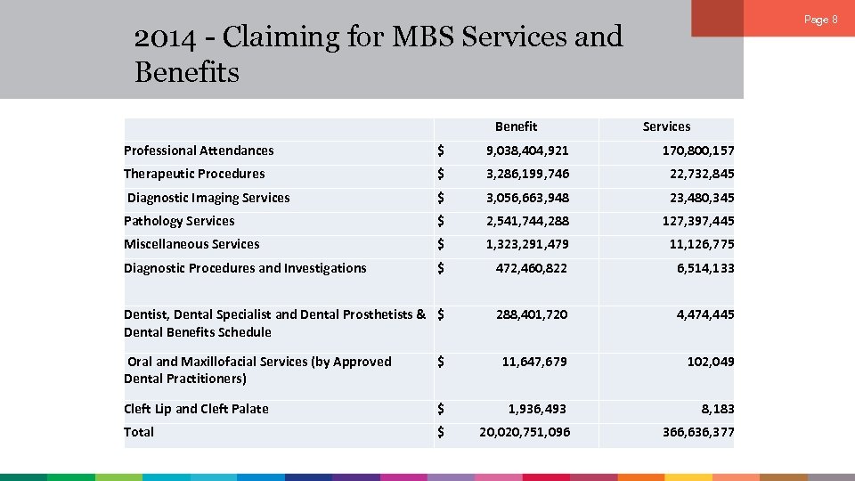 Page 8 2014 - Claiming for MBS Services and Benefits Benefit Services Professional Attendances