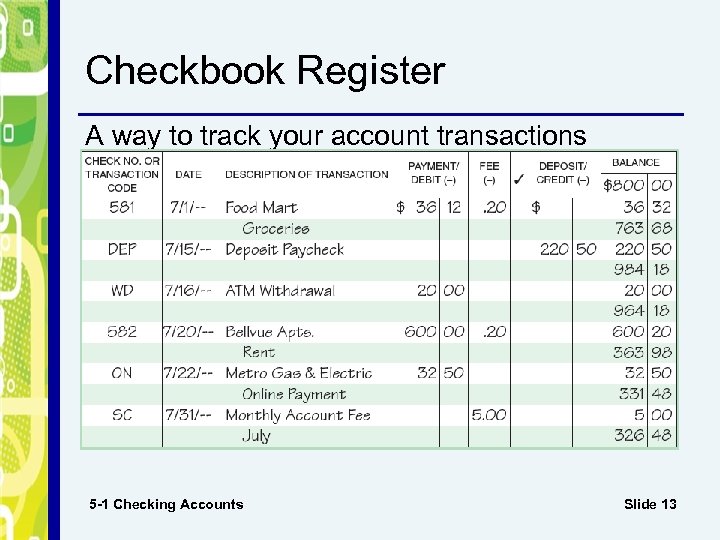 Checkbook Register A way to track your account transactions 5 -1 Checking Accounts Slide