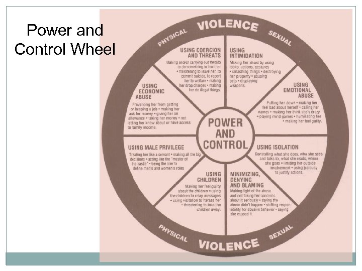 Power and Control Wheel 