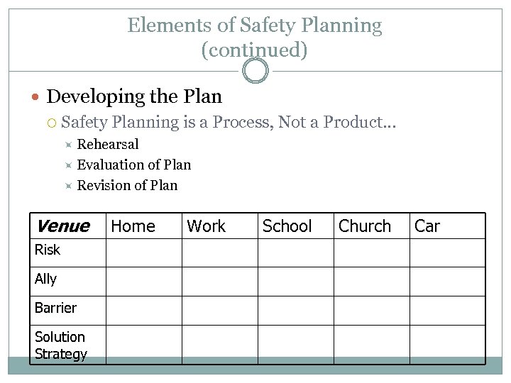Elements of Safety Planning (continued) Developing the Plan Safety Planning is a Process, Not