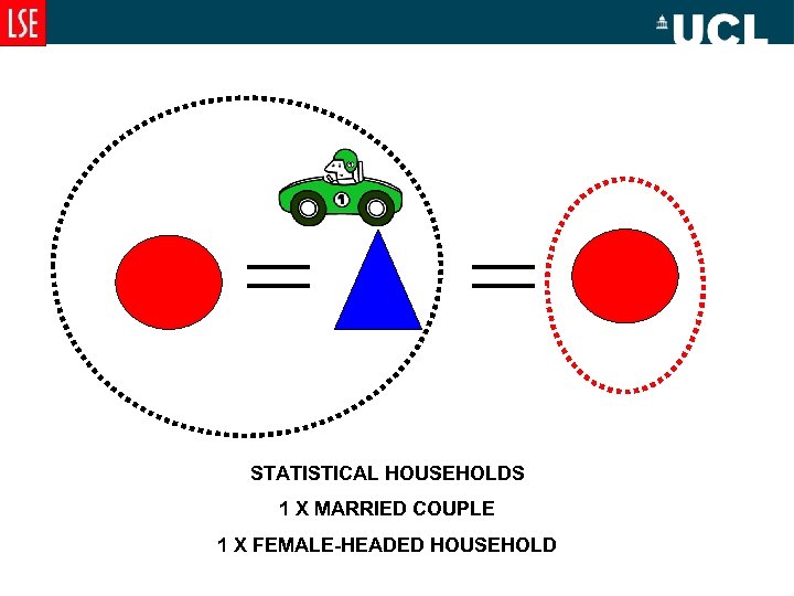 STATISTICAL HOUSEHOLDS 1 X MARRIED COUPLE 1 X FEMALE-HEADED HOUSEHOLD 