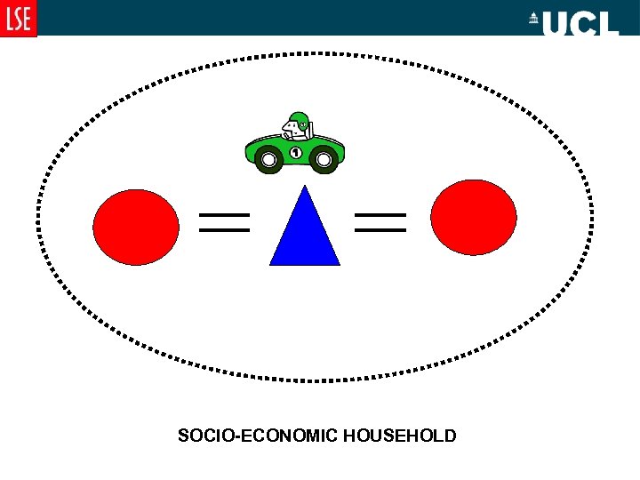 SOCIO-ECONOMIC HOUSEHOLD 