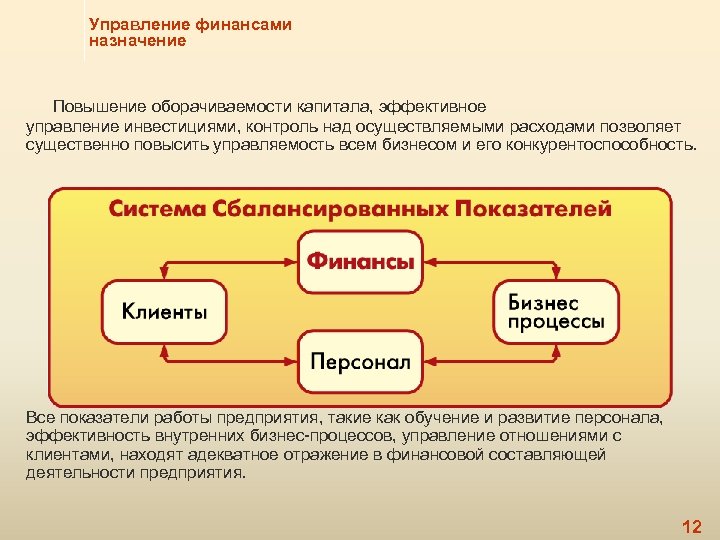 Управление финансами назначение Повышение оборачиваемости капитала, эффективное управление инвестициями, контроль над осуществляемыми расходами позволяет