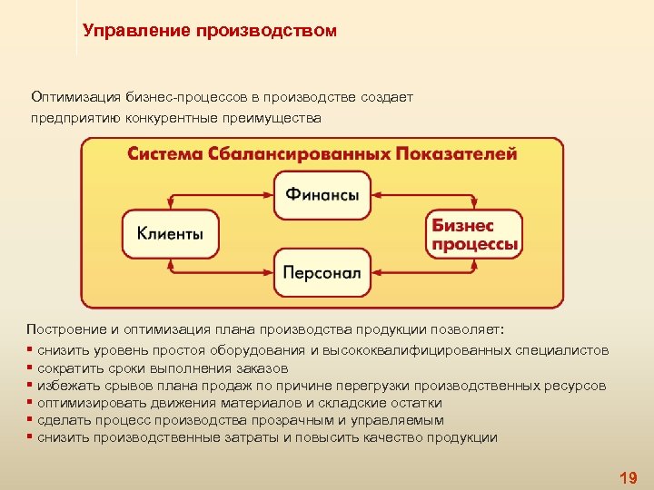 Оптимальное производство продукции. Оптимизация бизнес процессов. Оптимизация бизнеспроццесов. Процесс оптимизации бизнес процессов. Алгоритм оптимизации бизнес процессов.