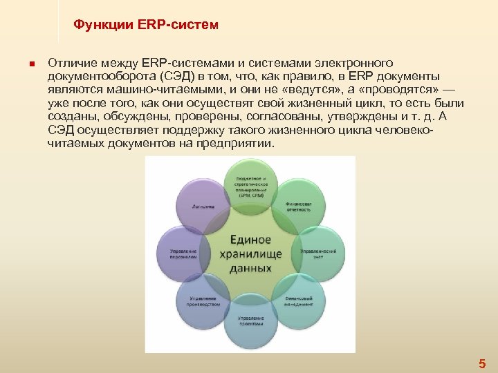 Функции ERP-систем n Отличие между ERP-системами и системами электронного документооборота (СЭД) в том, что,