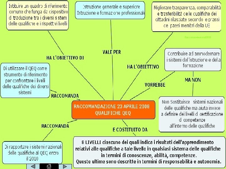 Raccomandazione. QEQ 