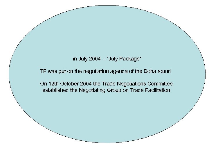 in July 2004 - ”July Package“ TF was put on the negotiation agenda of