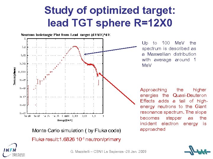 Study of optimized target: lead TGT sphere R=12 X 0 Up to 100 Me.