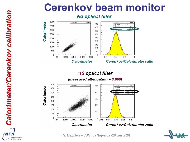 Calorimeter No optical filter Calorimeter Cerenkov/Calorimeter ratio : 10 optical filter (measured attenuation =