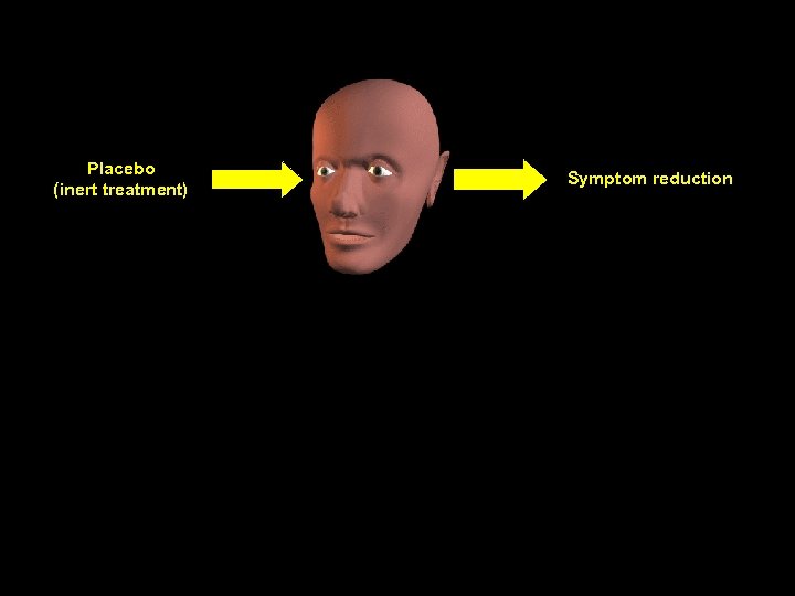 Placebo (inert treatment) Symptom reduction spontaneous remission others regression to the mean conditioning cognitive