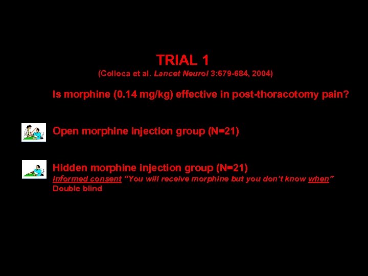 TRIAL 1 (Colloca et al. Lancet Neurol 3: 679 -684, 2004) Is morphine (0.