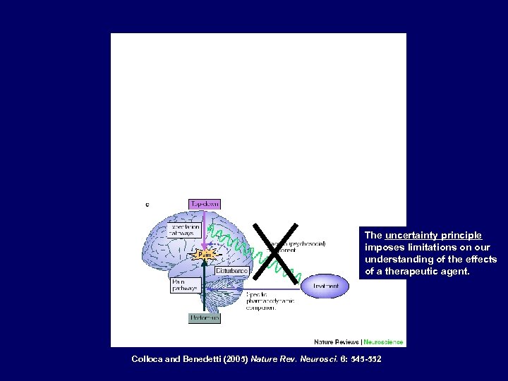 Benedetti et al. (1995) Lancet 346: 1231 The uncertainty principle imposes limitations on our