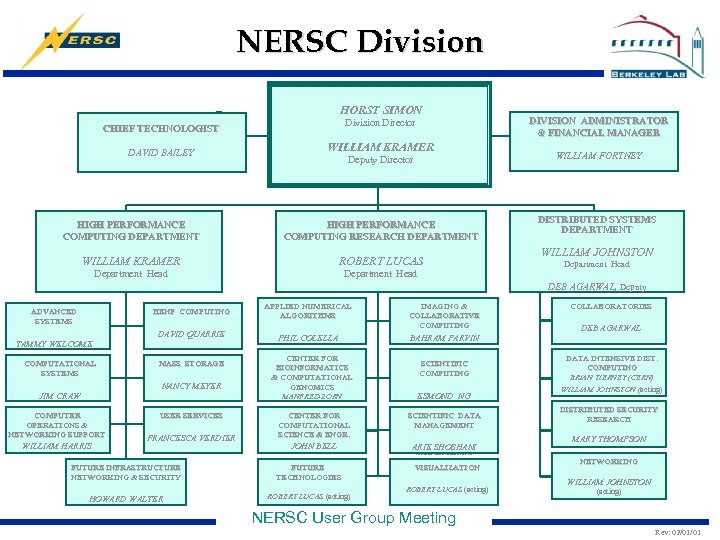 NERSC Division HORST SIMON Division Director CHIEF TECHNOLOGIST DAVID BAILEY WILLIAM KRAMER Deputy Director