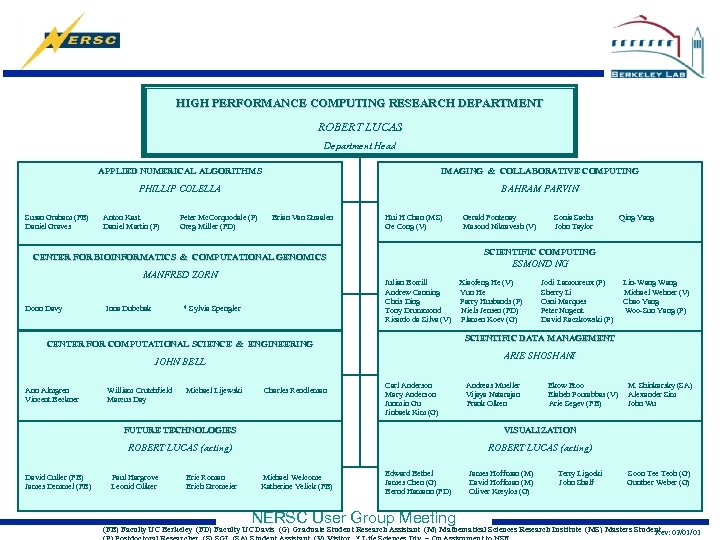 HIGH PERFORMANCE COMPUTING RESEARCH DEPARTMENT ROBERT LUCAS Department Head APPLIED NUMERICAL ALGORITHMS PHILLIP COLELLA