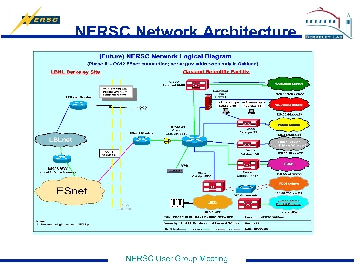 NERSC Network Architecture NERSC User Group Meeting 