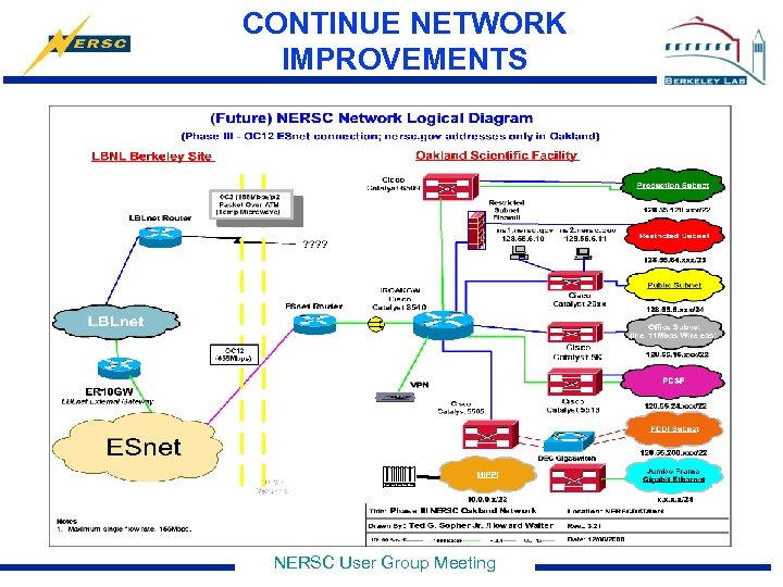 CONTINUE NETWORK IMPROVEMENTS NERSC User Group Meeting 