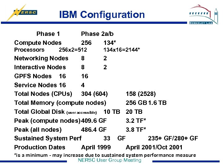 IBM Configuration Phase 1 Compute Nodes Processors Phase 2 a/b 256 134* 256 x